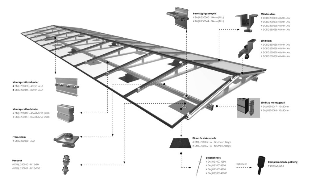 Jual Solar - Ballastvrij montagesysteem voor platte daken - Oost west opstelling